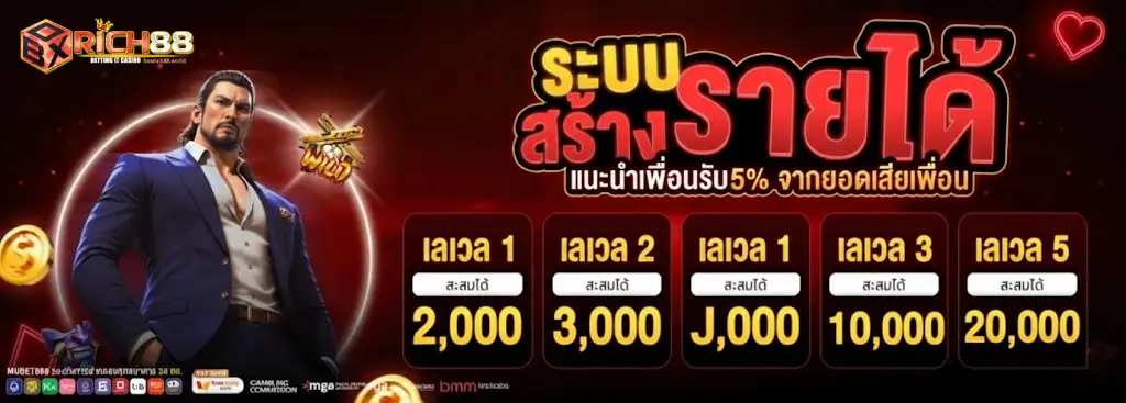 โปรโมชั่น boxrich88 รับเงินคืน 10% ทุกสัปดาห์